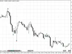LarryWilliams_MinMax - MetaTrader 5 Script - MT4/MT5 Resources