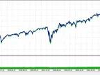 Index Test - MetaTrader 5 Expert | MT5 EA Download - MetaTrader 5 Resources