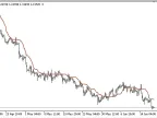 CA - MetaTrader 5 Script | Forex Indicator Download - MT4/MT5 Resources - MetaTrader 5 Resources