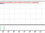 PZ Reversal Trend Following EA - MetaTrader 4 Expert | MT4 EA Download - MetaTrader 4 Resources
