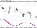 Exp_ColorTSI-Oscillator - MetaTrader 5 Expert - MT4/MT5 Resources
