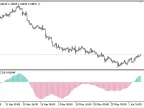 BBB - MetaTrader 5 Script | Forex Indicator Download - MT4/MT5 Resources - MetaTrader 5 Resources