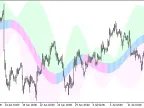 JSatlCandle_Chl_HTF - MetaTrader 5 Script - MT4/MT5 Resource