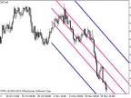 Standard_Deviation_Channels - MetaTrader 5 Script - MT4/MT5 Resources