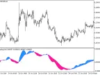 ColorZerolagTriX - MetaTrader 5 Script | Forex Indicators Download - MT4/MT5 Resources