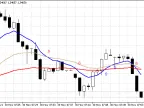 MA Cross 3MACross Alert WarnSig - MetaTrader 5 script