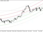 Focus modification - MetaTrader 4 script | Trading script download - MT4/MT5 resources - MetaTrader 5 resources