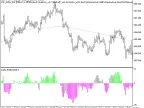 Exp_Delta_RSI - MetaTrader 5 Expert | Forex Indicator Download - MT4/MT5 Resources