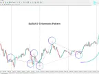 5-0 Harmonic Pattern Indicator Download for MT 4 – [Trading Search] | Forex Indicator Download – MT4/MT5 Resources