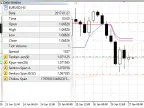 ichimok2005 - MetaTrader 5 Expert | MT5 EA Download - MetaTrader 5 Resources