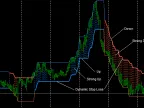 HLPeak_Trend - MetaTrader 4 Script | Trading Script Download - MT4/MT5 Resources
