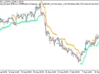 Exp_JBrainTrend1Stop_ReOpen - MetaTrader 5 Expert