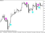 MaByMaSignal - MetaTrader 5 Script | Forex Indicator Download - MT4/MT5 Resources