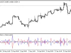 Mirror_RSI - MetaTrader 5 Script | Forex Indicator Download - MT4/MT5 Resources