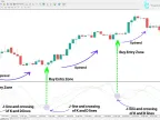 KDJ indicator download for MetaTrader 4 - Free | Forex indicator download - MT4/MT5 resources