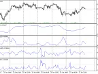 Statistical Characteristics - MetaTrader 5 Script | Forex Indicator Download - MT4/MT5 Resources - MetaTrader 5 Resources