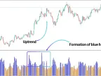 Standardized Volume Indicator MT5 Download - Free | Forex Indicator Download - MetaTrader 5 Resource