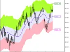 Fractal_Keltner_x5_Cloud - MetaTrader 5 Script - MT4/MT5 Resources