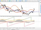 Pan PrizMA CD Phase Sin Leverage 72 - MetaTrader 5 script