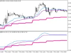 AMA_3HTF - MetaTrader 5 Script | Forex Indicator Download - MT4/MT5 Resources