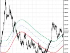 XMA Ichimoku Channel - MetaTrader 5 Script | Trading Script Download - MT4/MT5 Resources