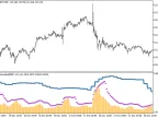 ATRSmoothed_3HTF - MetaTrader 5 Script | Forex Indicator Download - MT4/MT5 Resources