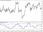 FX5_SelfAdjustingMFI_HTF - MetaTrader 5 Script - MT4/MT5 Resources
