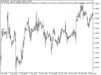 Exp_iRSISign - MetaTrader 5 Expert | Forex Indicator Download - MT4/MT5 Resources