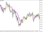 ColorJFatl_Digit_HTF - MetaTrader 5 Script - MT4/MT5 Resource