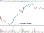 Candle Range (Point) Indicator Download for MetaTrader 5 | Forex Indicator Download - MT4/MT5 Resources