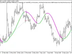 Exp_ForexLine - MetaTrader 5 Expert | Forex Indicators Download - MT4/MT5 Resources
