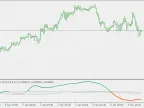 Stage Accumulation Adaptive Market Model - MetaTrader 5 Script | Forex Indicator Download - MT4/MT5 Resources