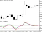 CCIBands - MetaTrader 5 Script | Forex Indicator Download - MT4/MT5 Resources