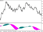 CronexDeMarker - MetaTrader 5 Script | Forex Indicator Download - MT4/MT5 Resources