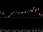 OHLC Candles with Extreme Live Price Tracking - MetaTrader 5 Script - MT4/MT5 Resource