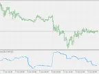 Historical Volatility - High/Low - MetaTrader 5 Script | Forex Indicator Download - MT4/MT5 Resources