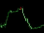 Engulfing Bar and RSI - MetaTrader 5 Script | Trading Script Download - MT4/MT5 Resources
