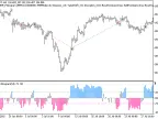 Exp_WPR_Histogram - MetaTrader 5 Expert - MT4/MT5 Resources