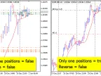 MA Trend 2 - MetaTrader 5 Expert | Forex Indicator Download - MT4/MT5 Resources