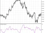 ATR Ratio - MetaTrader 5 Script | Trading Script Download - MT4/MT5 Resources - MetaTrader 5 Resources