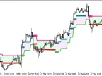 Skyscraper_Fix_Cld_HTF - MetaTrader 5 Script - MT4/MT5 Resources
