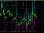 Dynamic Pivot - MetaTrader 4 Script | Trading Script Download - MT4/MT5 Resources - MetaTrader 5 Resources