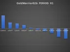GoldWarrior02b - MetaTrader 5 Expert | Gold EA Download - MT4/MT5 Resources