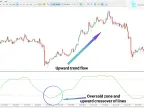 Triple Stochastic Oscillator Download for MT5 – Free | Forex Indicator Download – MetaTrader 5 Resource