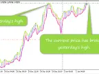 Yesterday Today - MetaTrader 5 Expert | MT5 EA Download - MetaTrader 5 Resources