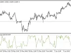 DNC_Percentage - MetaTrader 5 Script | Trading Script Download - MT4/MT5 Resources