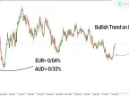 MetaTrader 4 Currency Power Meter Indicator Download - Free - [Trade Finder] - MT4/MT5 Resource