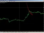 Calculation of the Third Elliott Wave - Script for MetaTrader 4 | Trading Script Download - MT4/MT5 Resources