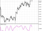 FullSSA - MetaTrader 5 Script | Forex Indicator Download - MT4/MT5 Resources
