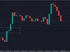 Candle Grid - MetaTrader 5 Script | Grid EA Download - MT4/MT5 Resources - MetaTrader 5 Resources
